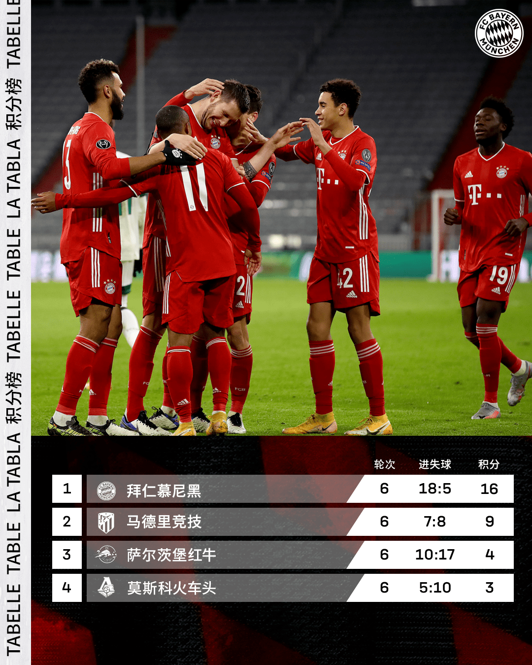 包含雷恩大胜门兴，成功突围晋级欧冠淘汰赛的词条