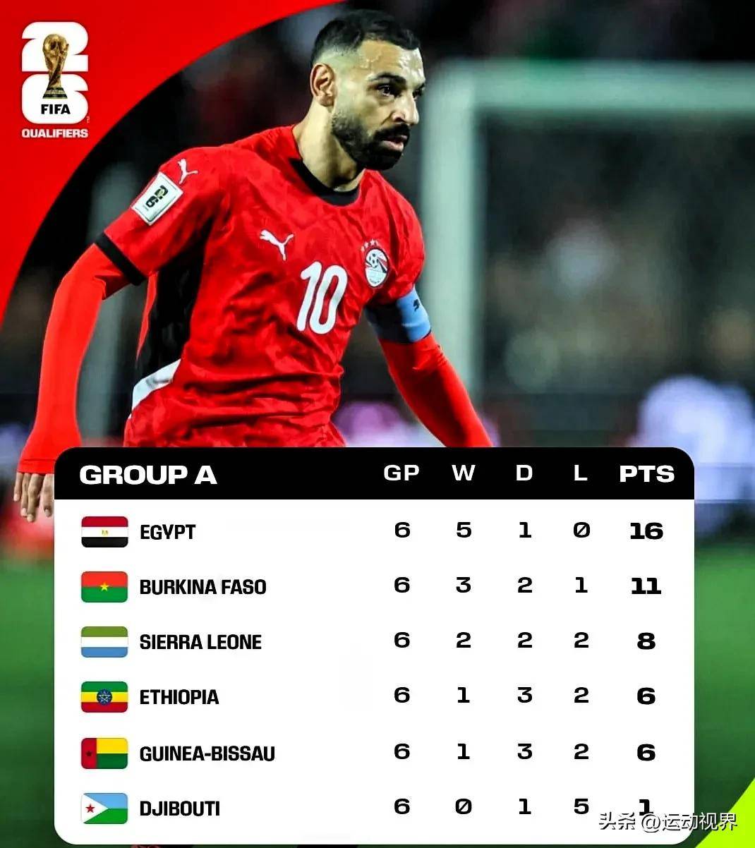 包含欧预赛充满悬念——各大豪强围绕冠军火拼的词条